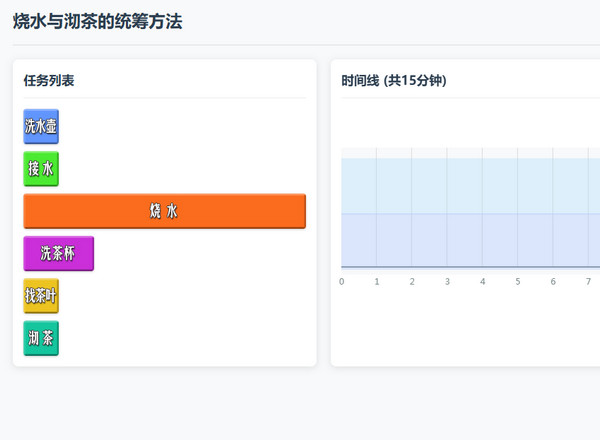 烧水与沏茶的统筹方法