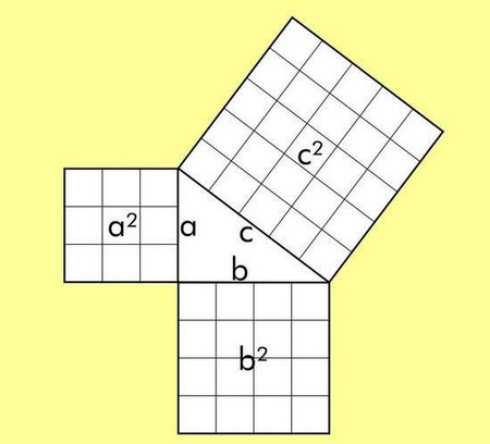 勾股定理的交互演示