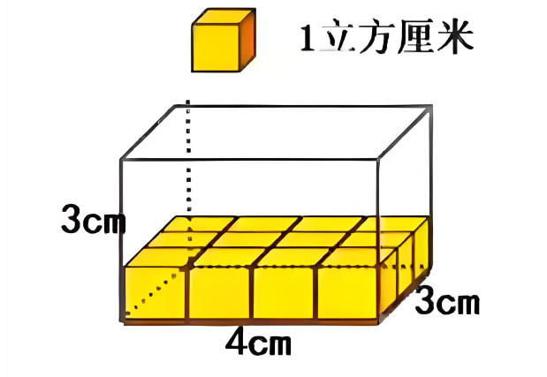 如何计算长方体的体积