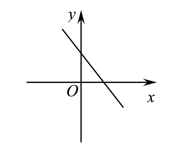 正比例函数的演示
