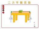 二力平衡实验动画演示课件 | 初中物理互动教学必备资源