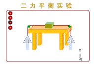 二力平衡实验动画演示课件 | 初中物理互动教学必备资源