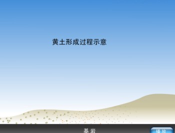 黄土形成过程动画演示SWF下载｜地理教学动画资源｜小学科学课件素材