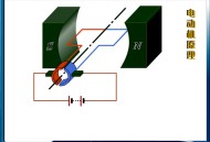 电动机原理动画演示课件：初中物理/高中电学教学必备高清Flash资源