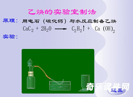250个化学实验演示动画高中化学flash课件swf文件