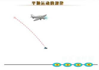 平抛运动的规律动画演示课件