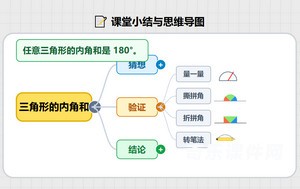 三角形的内角和