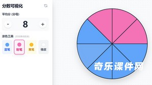 分数可视化