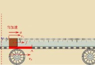 趣味动图，秒懂中学物理知识 