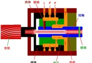 14个动图展示汽车工作原理，这回又涨知识了