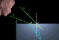 有趣的23个物理知识动图，专业实用快收藏！