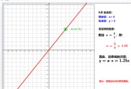 正比例函数互动课件 动态可视化 GeoGebra 网页版