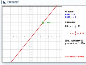 正比例函数互动课件 动态可视化 GeoGebra 网页版