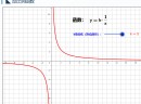 反比例函数互动课件_免费在线 GeoGebra 动态可视化_奇乐资源网