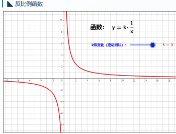 反比例函数互动课件_免费在线 GeoGebra 动态可视化_奇乐资源网