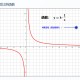 反比例函数互动课件_免费在线 GeoGebra 动态可视化_奇乐资源网