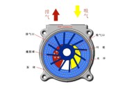 实用泵干货知识，机械动图告诉你泵是如何工作的，带原理解释